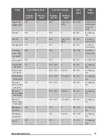 Предварительный просмотр 11 страницы Zanussi ZOB35805XK User Manual