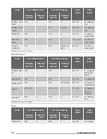 Предварительный просмотр 12 страницы Zanussi ZOB35805XK User Manual