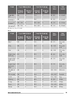 Предварительный просмотр 13 страницы Zanussi ZOB35805XK User Manual