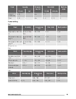 Предварительный просмотр 15 страницы Zanussi ZOB35805XK User Manual