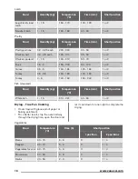 Предварительный просмотр 16 страницы Zanussi ZOB35805XK User Manual