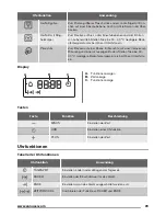 Предварительный просмотр 29 страницы Zanussi ZOB35805XK User Manual