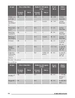 Предварительный просмотр 34 страницы Zanussi ZOB35805XK User Manual