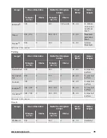 Предварительный просмотр 35 страницы Zanussi ZOB35805XK User Manual