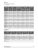 Предварительный просмотр 37 страницы Zanussi ZOB35805XK User Manual