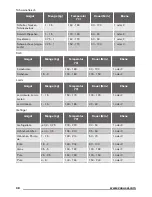 Предварительный просмотр 38 страницы Zanussi ZOB35805XK User Manual