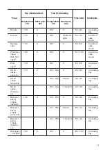 Предварительный просмотр 11 страницы Zanussi ZOB35905XU User Manual