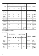 Предварительный просмотр 12 страницы Zanussi ZOB35905XU User Manual