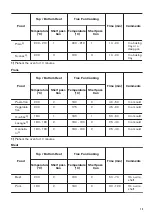 Предварительный просмотр 13 страницы Zanussi ZOB35905XU User Manual