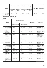 Предварительный просмотр 15 страницы Zanussi ZOB35905XU User Manual