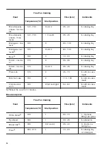 Предварительный просмотр 16 страницы Zanussi ZOB35905XU User Manual