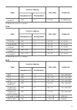 Предварительный просмотр 17 страницы Zanussi ZOB35905XU User Manual