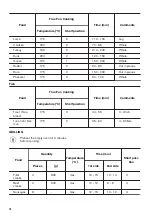 Предварительный просмотр 18 страницы Zanussi ZOB35905XU User Manual