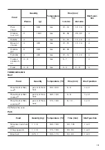 Предварительный просмотр 19 страницы Zanussi ZOB35905XU User Manual