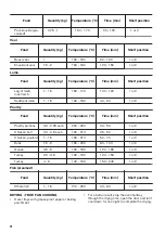 Предварительный просмотр 20 страницы Zanussi ZOB35905XU User Manual