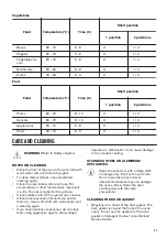 Предварительный просмотр 21 страницы Zanussi ZOB35905XU User Manual