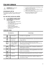 Предварительный просмотр 31 страницы Zanussi ZOB35905XU User Manual