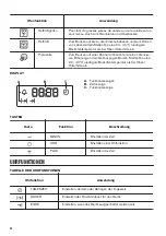 Предварительный просмотр 32 страницы Zanussi ZOB35905XU User Manual