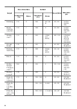 Предварительный просмотр 36 страницы Zanussi ZOB35905XU User Manual