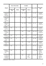 Предварительный просмотр 37 страницы Zanussi ZOB35905XU User Manual