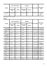 Предварительный просмотр 39 страницы Zanussi ZOB35905XU User Manual