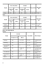 Предварительный просмотр 40 страницы Zanussi ZOB35905XU User Manual