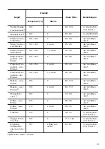 Предварительный просмотр 41 страницы Zanussi ZOB35905XU User Manual