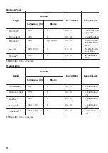 Предварительный просмотр 42 страницы Zanussi ZOB35905XU User Manual