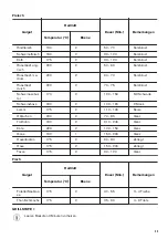 Предварительный просмотр 43 страницы Zanussi ZOB35905XU User Manual