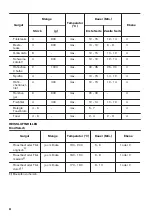 Предварительный просмотр 44 страницы Zanussi ZOB35905XU User Manual