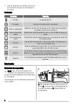 Preview for 6 page of Zanussi ZOB382 User Manual