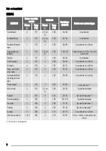 Preview for 8 page of Zanussi ZOB382 User Manual