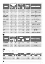 Preview for 10 page of Zanussi ZOB382 User Manual