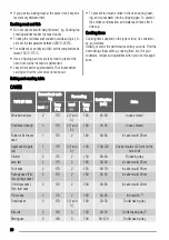 Preview for 20 page of Zanussi ZOB382 User Manual