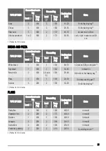 Preview for 21 page of Zanussi ZOB382 User Manual