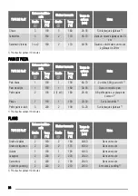 Preview for 34 page of Zanussi ZOB382 User Manual