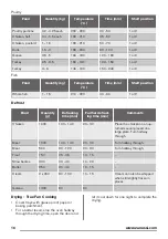 Preview for 16 page of Zanussi ZOB38903 User Manual