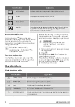 Preview for 8 page of Zanussi ZOB38903XD User Manual