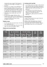 Preview for 11 page of Zanussi ZOB38903XD User Manual