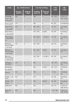 Preview for 12 page of Zanussi ZOB38903XD User Manual