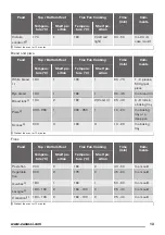 Preview for 13 page of Zanussi ZOB38903XD User Manual