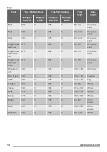 Preview for 14 page of Zanussi ZOB38903XD User Manual