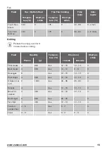 Preview for 15 page of Zanussi ZOB38903XD User Manual