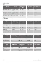 Preview for 16 page of Zanussi ZOB38903XD User Manual