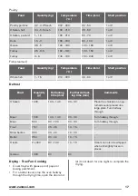 Preview for 17 page of Zanussi ZOB38903XD User Manual