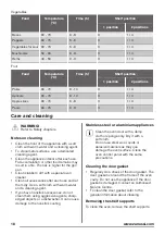 Preview for 18 page of Zanussi ZOB38903XD User Manual