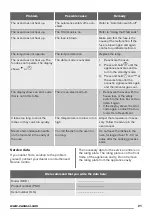 Preview for 21 page of Zanussi ZOB38903XD User Manual