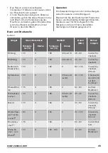 Preview for 35 page of Zanussi ZOB38903XD User Manual