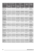 Preview for 36 page of Zanussi ZOB38903XD User Manual