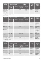 Preview for 37 page of Zanussi ZOB38903XD User Manual